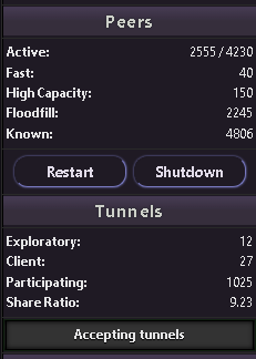 I2P 路由器控制台仪表盘