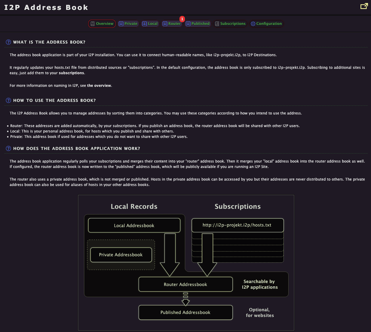 Router Console Address Book